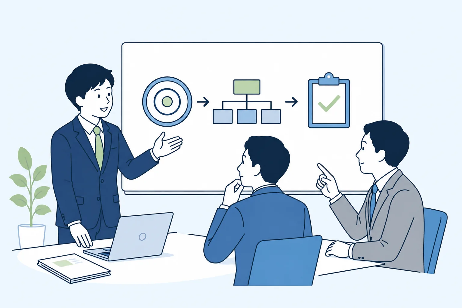 評価制度の目的と構造を整理する様子